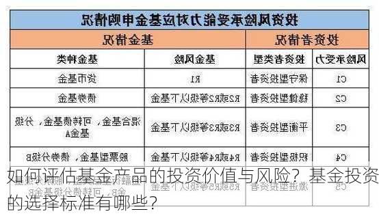 如何评估基金产品的投资价值与风险？基金投资的选择标准有哪些？