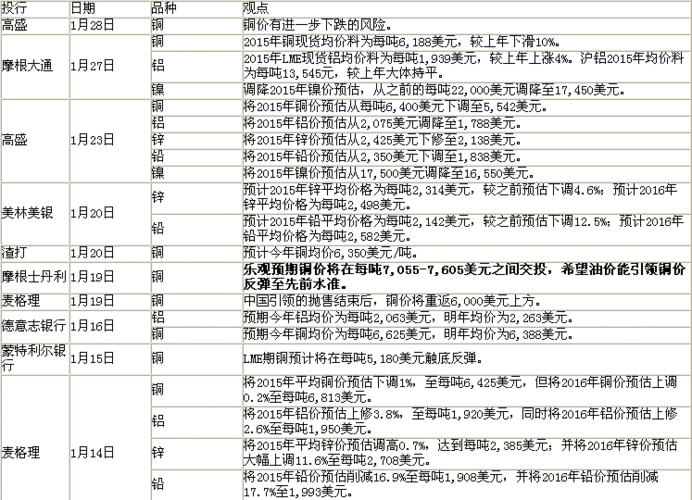 国际铜价网站的功能和优势是什么？这种资源如何帮助投资者获取信息？