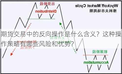 期货交易中的反向操作是什么含义？这种操作策略有哪些风险和优势？