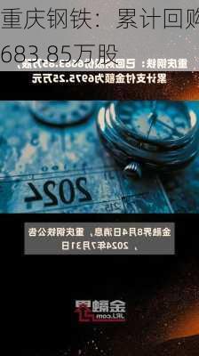 重庆钢铁：累计回购6683.85万股