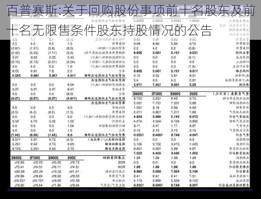 百普赛斯:关于回购股份事项前十名股东及前十名无限售条件股东持股情况的公告