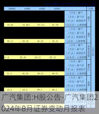 广汽集团:H股公告-广汽集团2024年8月证券变动月报表