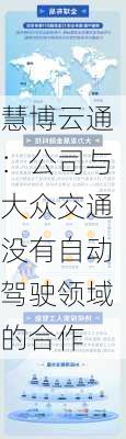 慧博云通：公司与大众交通没有自动驾驶领域的合作