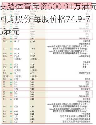 安踏体育斥资500.91万港元回购股份 每股价格74.9-75港元