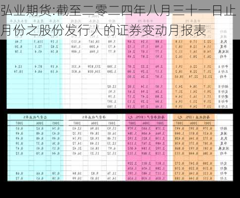 弘业期货:截至二零二四年八月三十一日止月份之股份发行人的证券变动月报表