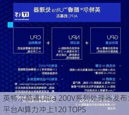 英特尔酷睿Ultra 200V系列处理器发布：平台AI算力冲上120 TOPS