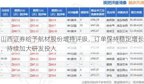 山西证券给予航材股份增持评级，订单保持稳定增长，持续加大研发投入