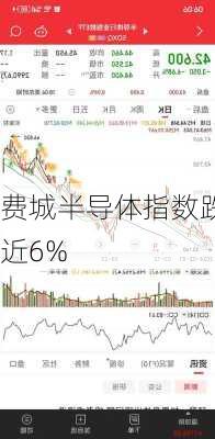 费城半导体指数跌近6%