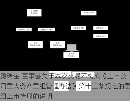 奥瑞金:董事会关于本次交易不构成《上市公司重大资产重组管理办法》第十三条规定的重组上市情形的说明