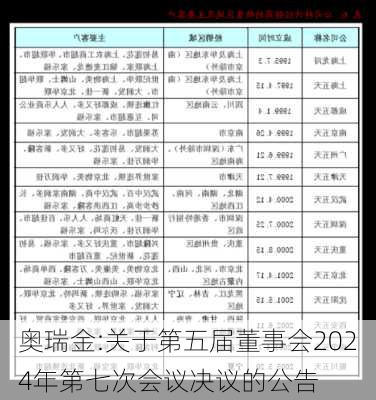 奥瑞金:关于第五届董事会2024年第七次会议决议的公告