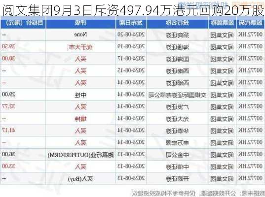 阅文集团9月3日斥资497.94万港元回购20万股