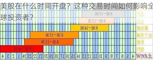 美股在什么时间开盘？这种交易时间如何影响全球投资者？