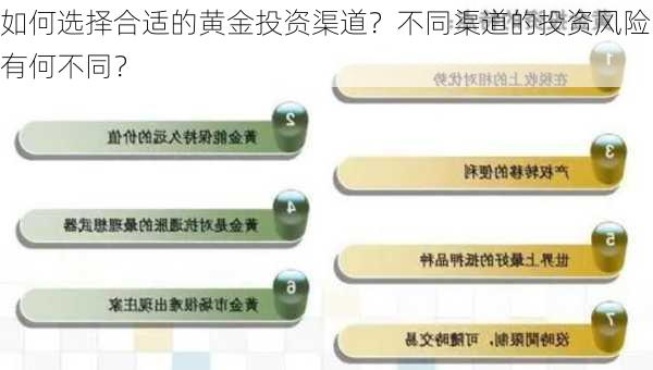 如何选择合适的黄金投资渠道？不同渠道的投资风险有何不同？