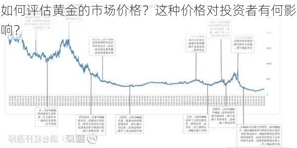 如何评估黄金的市场价格？这种价格对投资者有何影响？