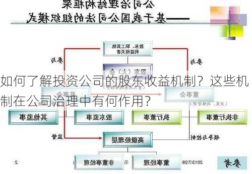 如何了解投资公司的股东收益机制？这些机制在公司治理中有何作用？