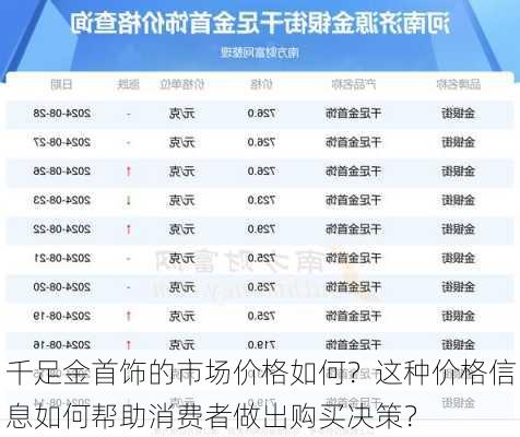 千足金首饰的市场价格如何？这种价格信息如何帮助消费者做出购买决策？