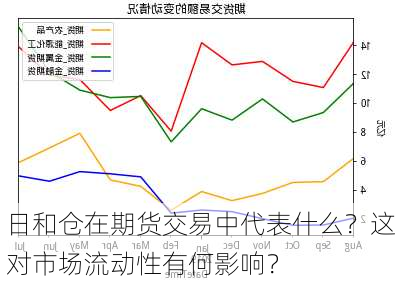 日和仓在期货交易中代表什么？这对市场流动性有何影响？