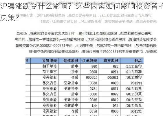 沪镍涨跌受什么影响？这些因素如何影响投资者的决策？