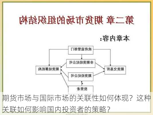 期货市场与国际市场的关联性如何体现？这种关联如何影响国内投资者的策略？