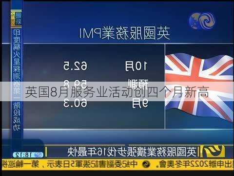 英国8月服务业活动创四个月新高