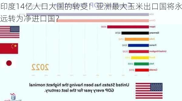 印度14亿人口大国的转变！亚洲最大玉米出口国将永远转为净进口国？