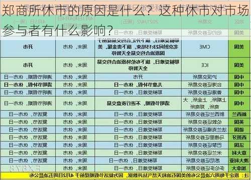 郑商所休市的原因是什么？这种休市对市场参与者有什么影响？