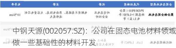 中钢天源(002057.SZ)：公司在固态电池材料领域做一些基础性的材料开发
