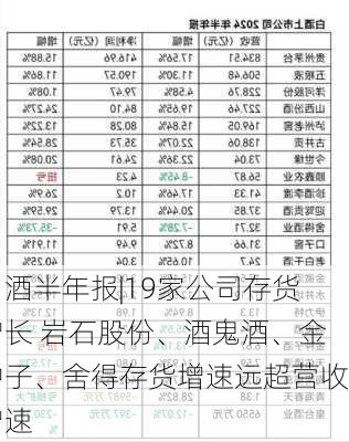 白酒半年报|19家公司存货增长 岩石股份、酒鬼酒、金种子、舍得存货增速远超营收增速