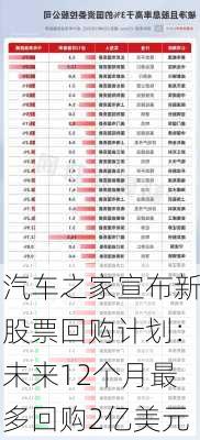 汽车之家宣布新股票回购计划：未来12个月最多回购2亿美元