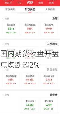 国内期货夜盘开盘 焦煤跌超2%