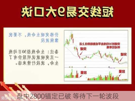 盘中2800锚定已破 等待下一轮波段