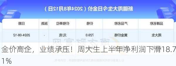 金价高企，业绩承压！周大生上半年净利润下滑18.71%