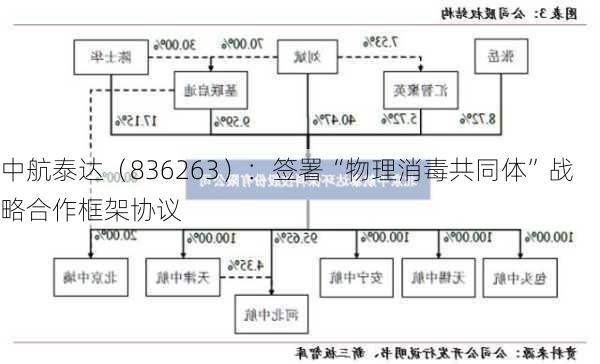 中航泰达（836263）：签署“物理消毒共同体”战略合作框架协议