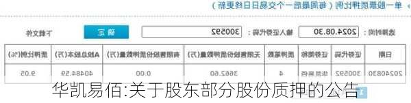 华凯易佰:关于股东部分股份质押的公告