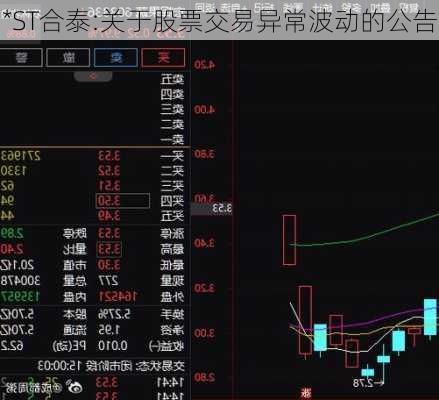 *ST合泰:关于股票交易异常波动的公告