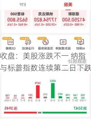 收盘：美股涨跌不一 纳指与标普指数连续第二日下跌