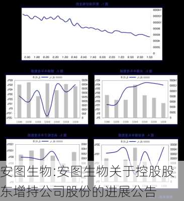 安图生物:安图生物关于控股股东增持公司股份的进展公告