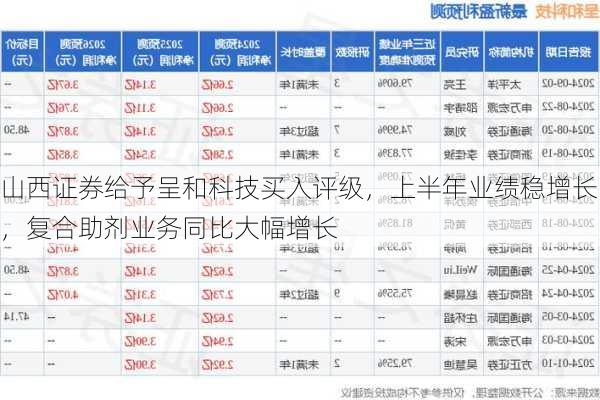 山西证券给予呈和科技买入评级，上半年业绩稳增长，复合助剂业务同比大幅增长