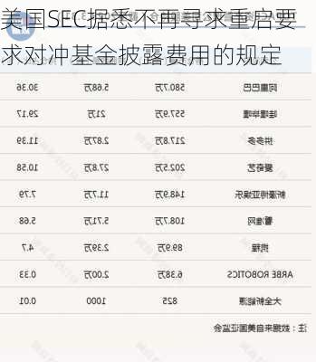 美国SEC据悉不再寻求重启要求对冲基金披露费用的规定