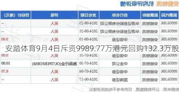 安踏体育9月4日斥资9989.77万港元回购132.3万股