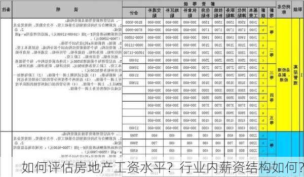 如何评估房地产工资水平？行业内薪资结构如何？