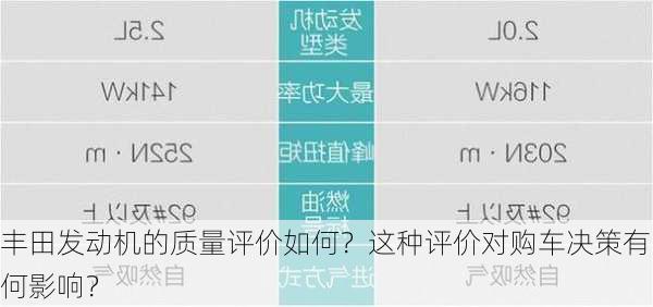 丰田发动机的质量评价如何？这种评价对购车决策有何影响？