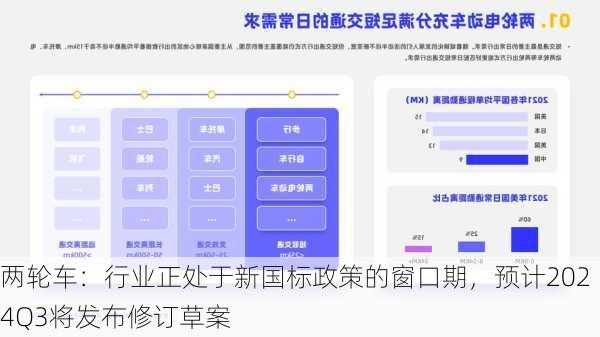 两轮车：行业正处于新国标政策的窗口期，预计2024Q3将发布修订草案