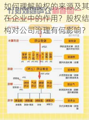 如何理解股权的来源及其在企业中的作用？股权结构对公司治理有何影响？