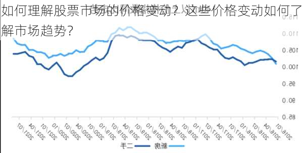 如何理解股票市场的价格变动？这些价格变动如何了解市场趋势？