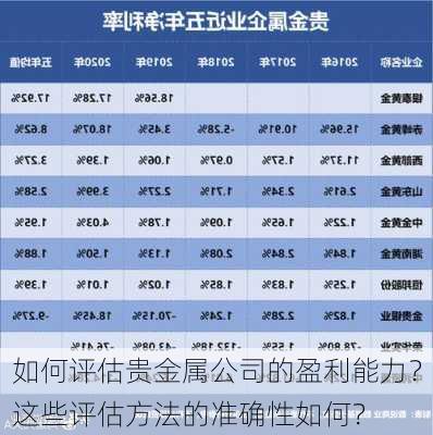 如何评估贵金属公司的盈利能力？这些评估方法的准确性如何？