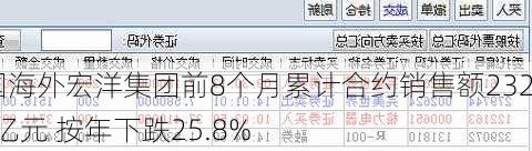 中国海外宏洋集团前8个月累计合约销售额232.57亿元 按年下跌25.8%