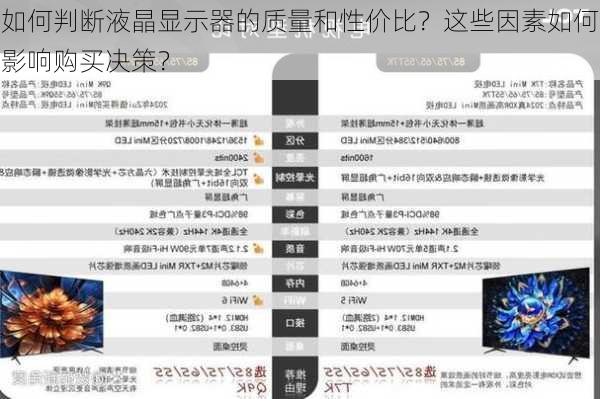 如何判断液晶显示器的质量和性价比？这些因素如何影响购买决策？