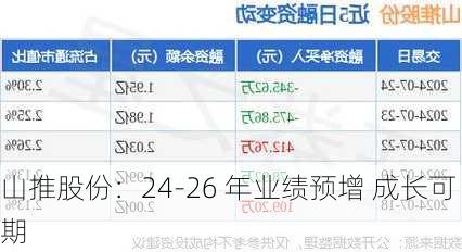 山推股份：24-26 年业绩预增 成长可期