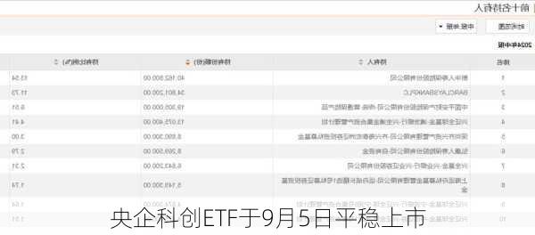央企科创ETF于9月5日平稳上市